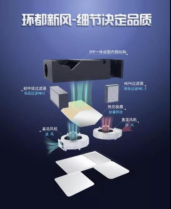 新风系统彩神vll这样装才不后悔(图1)