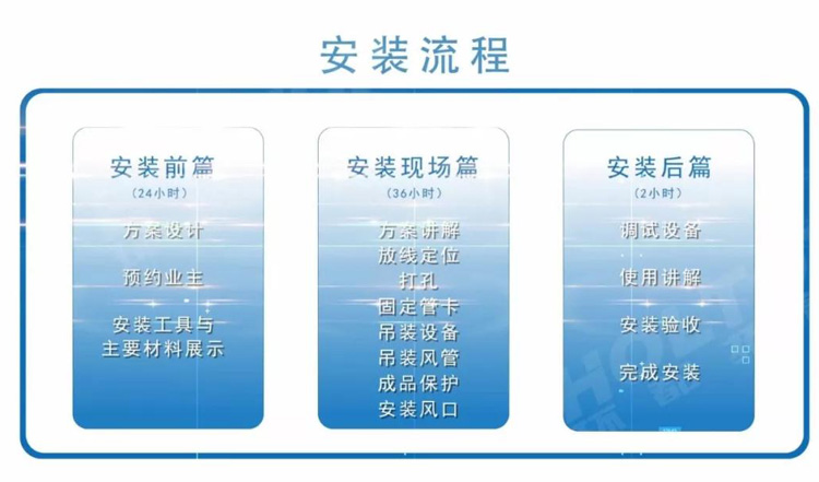 新风系统彩神vll这样装才不后悔(图2)